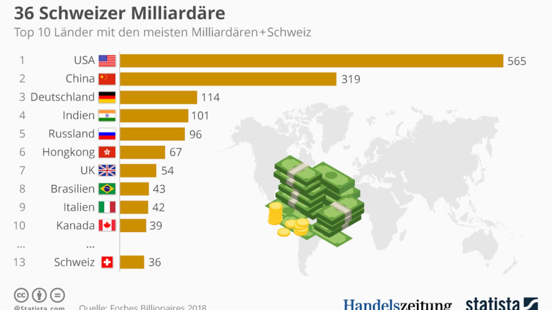 Wo gibt es die meisten Milliardäre auf der Welt?