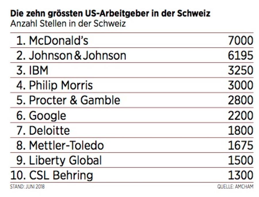 zehn_groesste_arbeitgeber